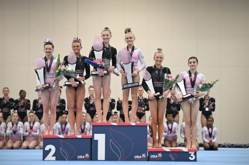 2024 USA Gymnastics Winter Cup